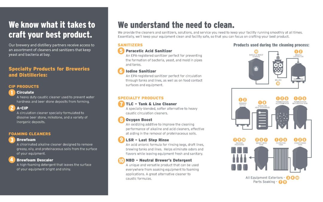 Brewery/Distillery-Trifold-Inside
